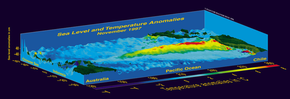 Anomalia delle temperatura e dei livelli del mare causate da El Niño