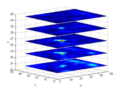 Scheibendarstellung von GPR-Daten