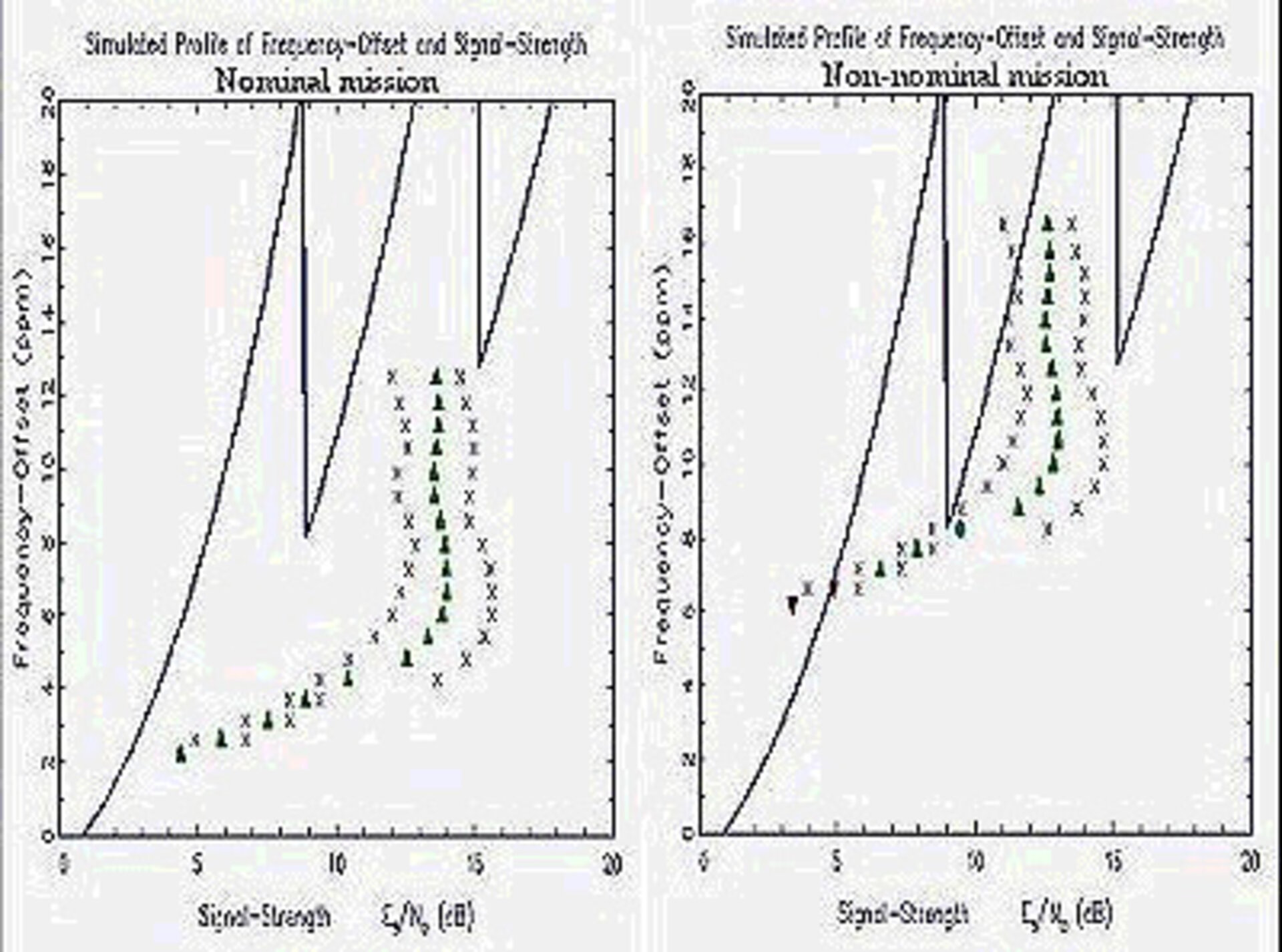 Die Ergebnisse zweier simulierter Huygens-Missionsprofile