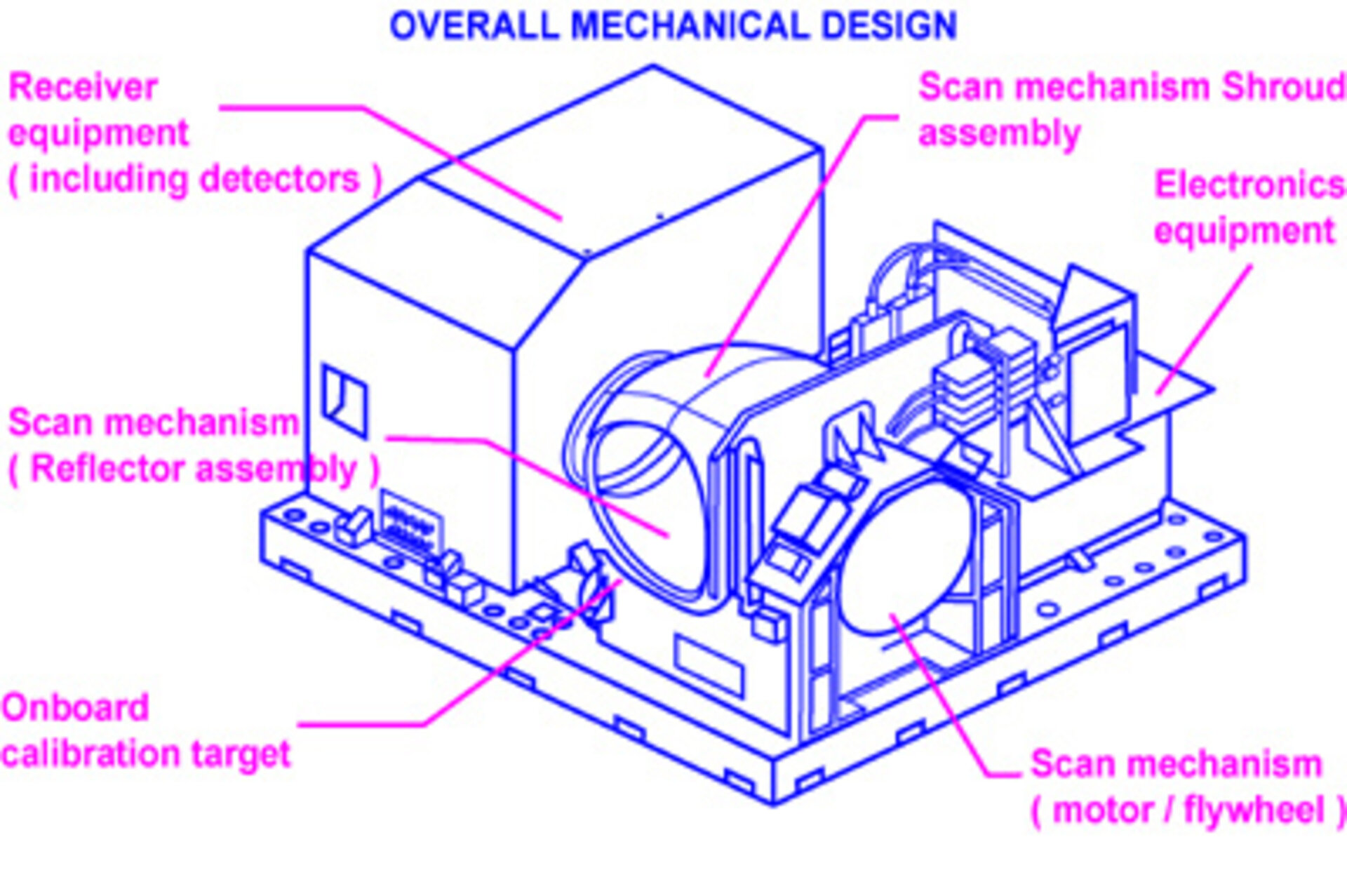 MHS mechanical view