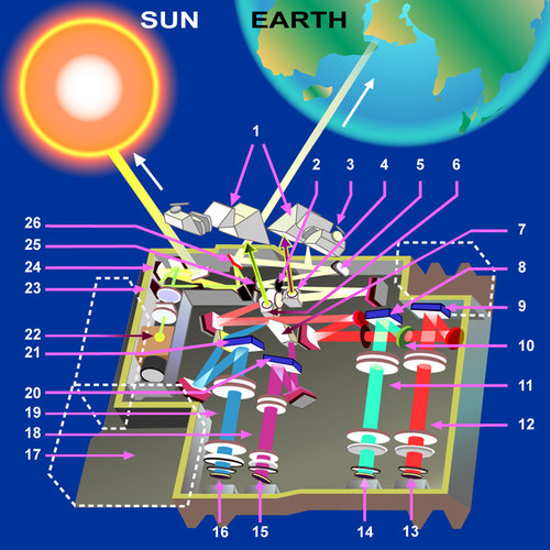 Artist's impression of GOME-2's optical layout