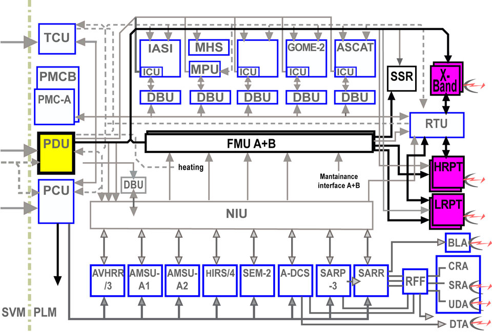Schematic drawing of independent RF links
