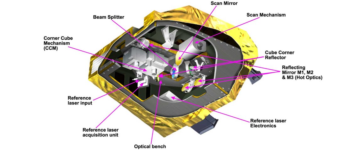 IASI components - view 1