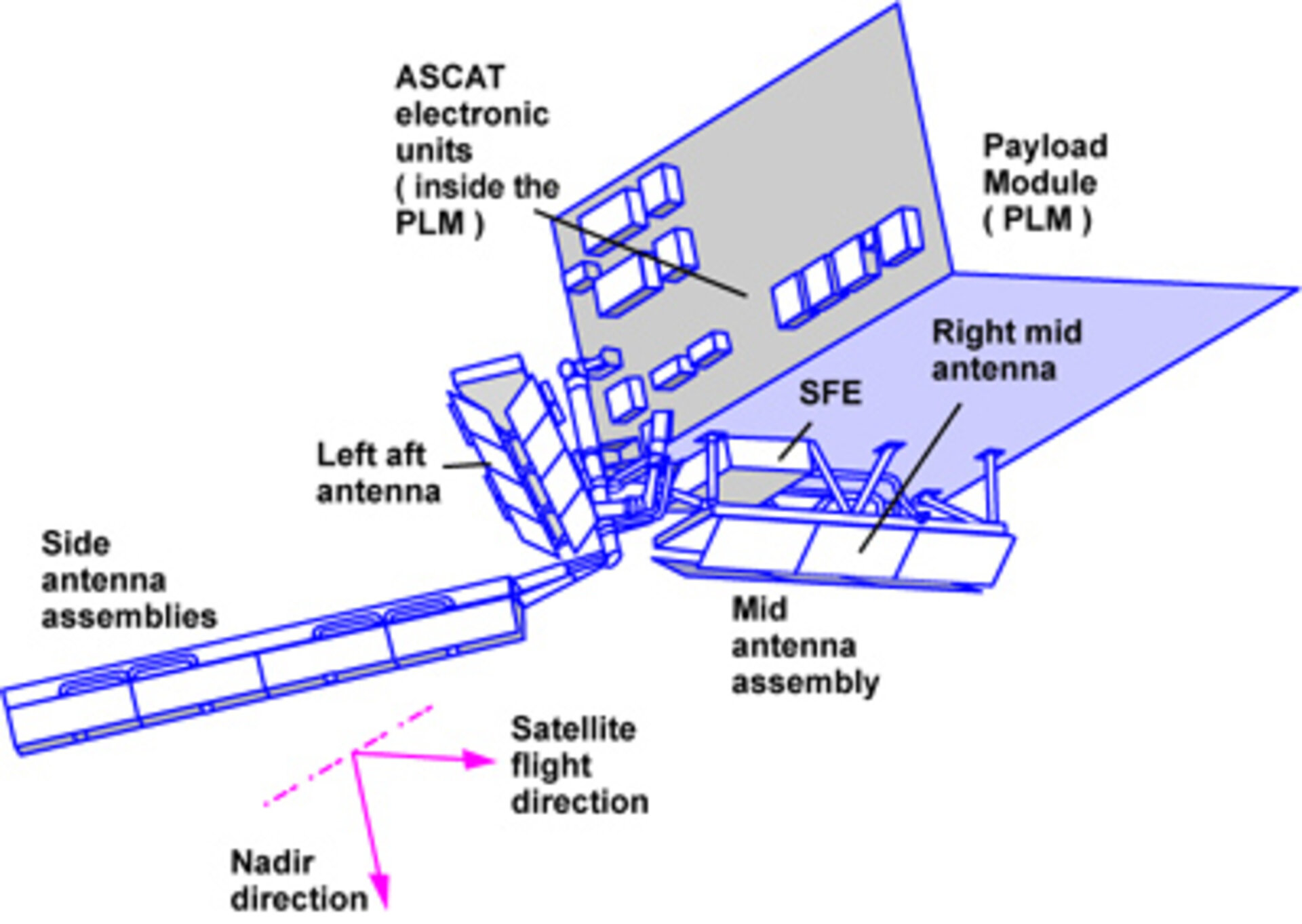 Visible features diagram of ASCAT