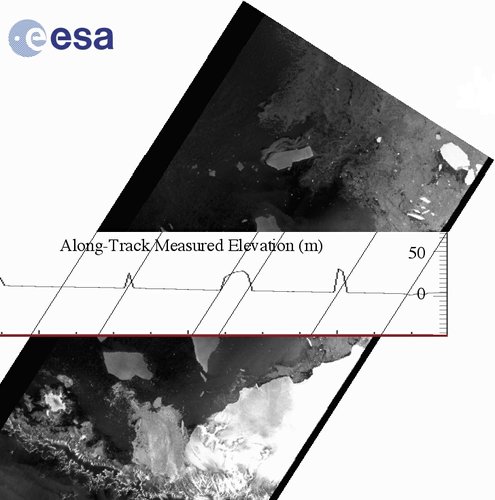 Larsen altimeter grf