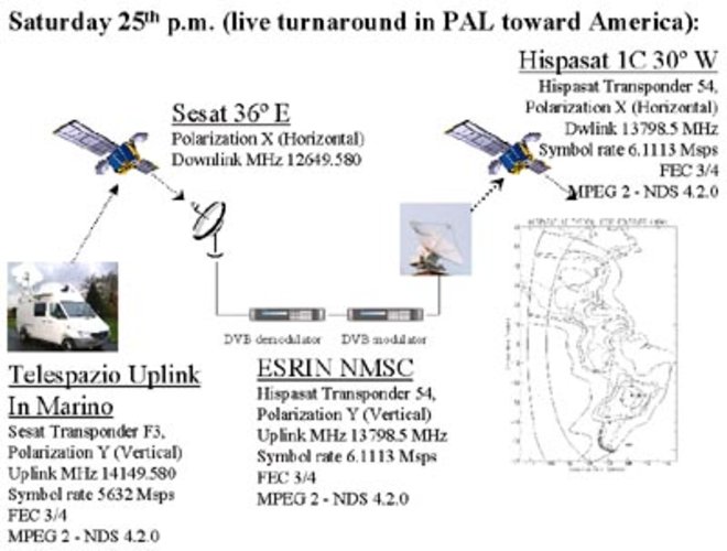 Supercongress'02 linkup