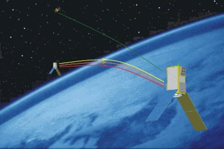 Measurement Concept ACE+