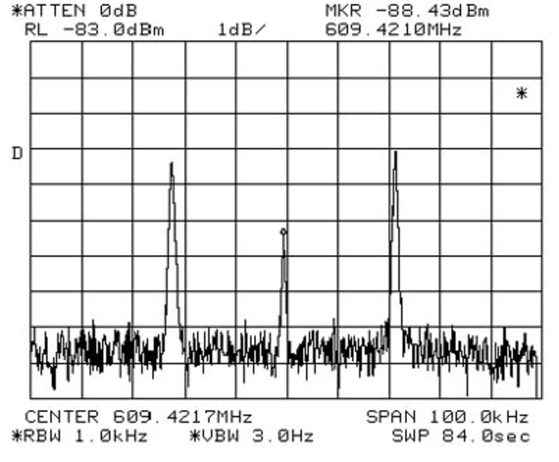 Plotted graph of Stardust signal