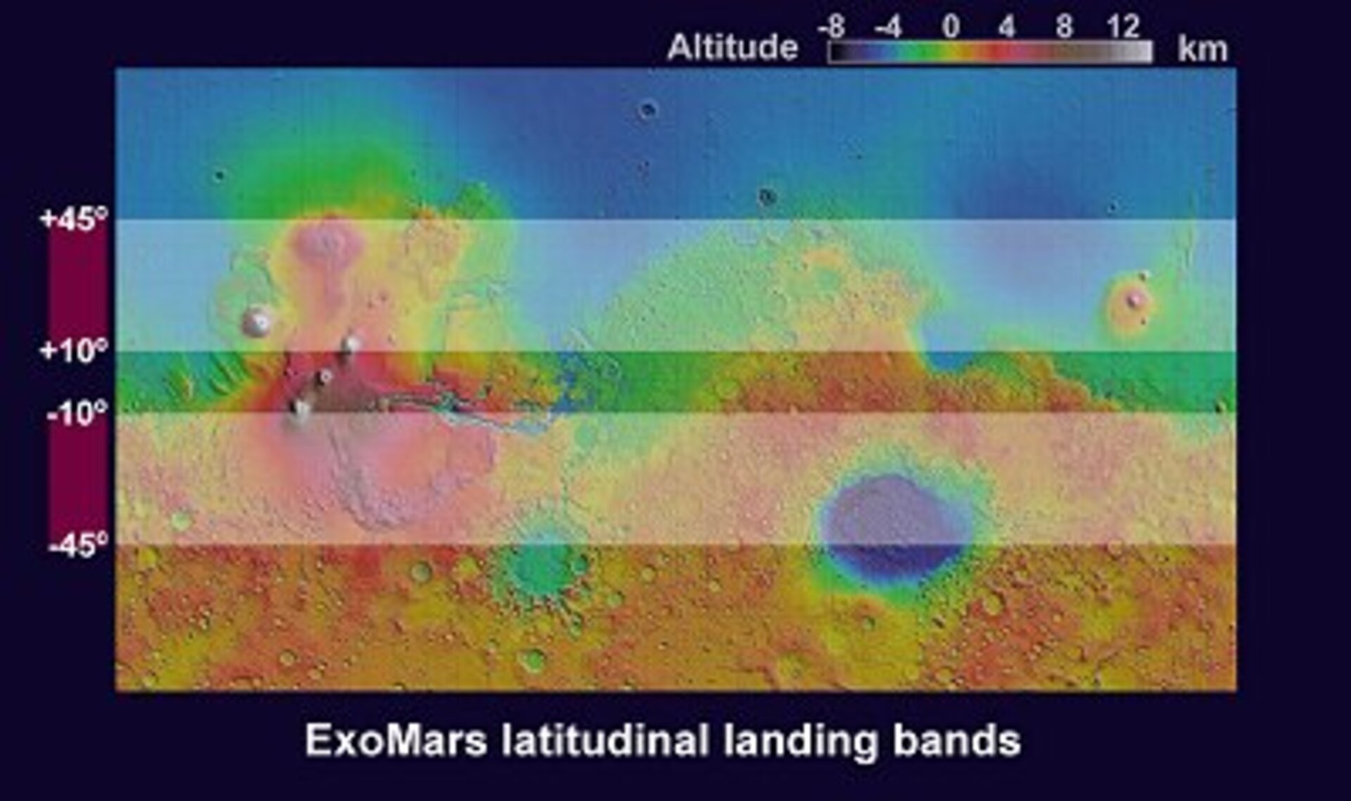 ExoMars’ latitudinal landing bands
