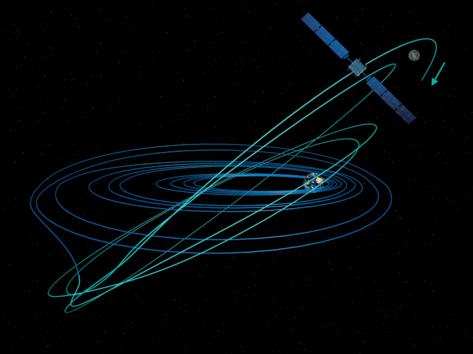 SMART-1's ever-increasing orbit of the Earth