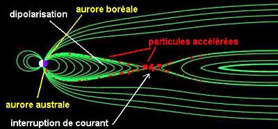 Déclenchement d'un sous-orage magnétosphérique