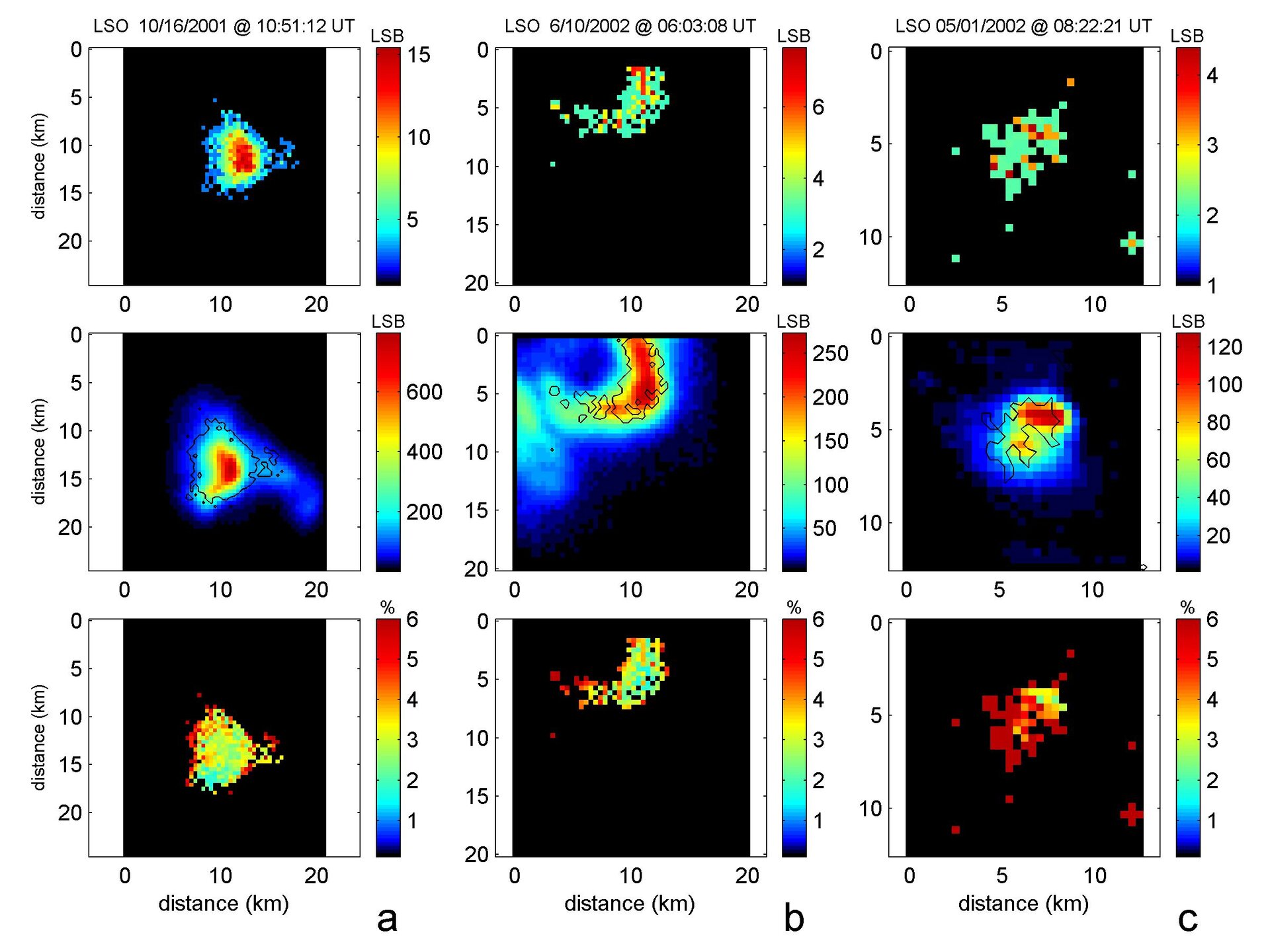 Quelques exemples d'événements enregistrés par l'expérience LSO.