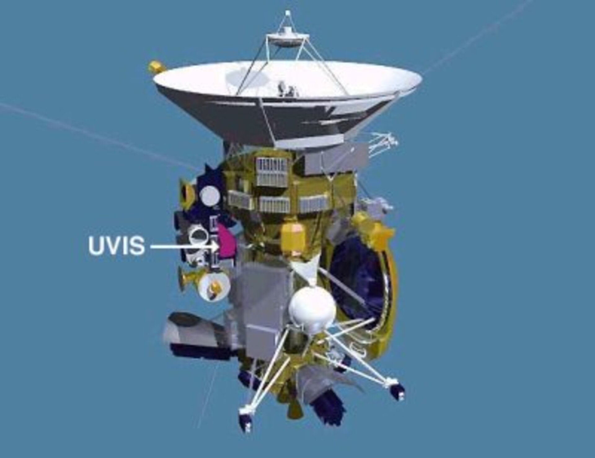 UVIS