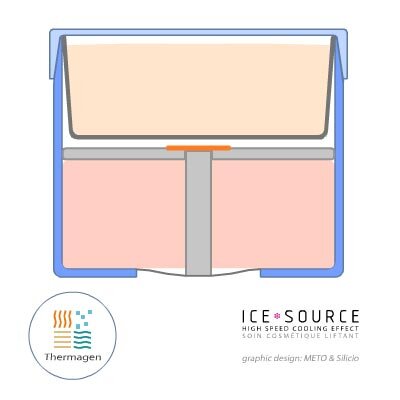 Activation du produit «&nbsp;Ice Source®&nbsp;»