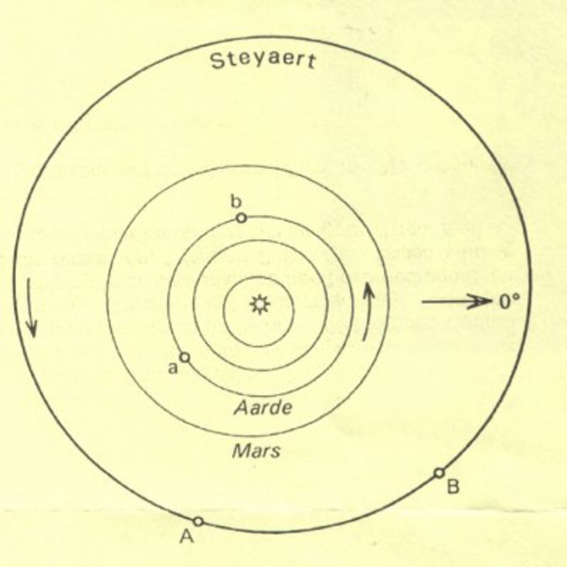 Een nieuwe "Vlaamse" planetoïde
