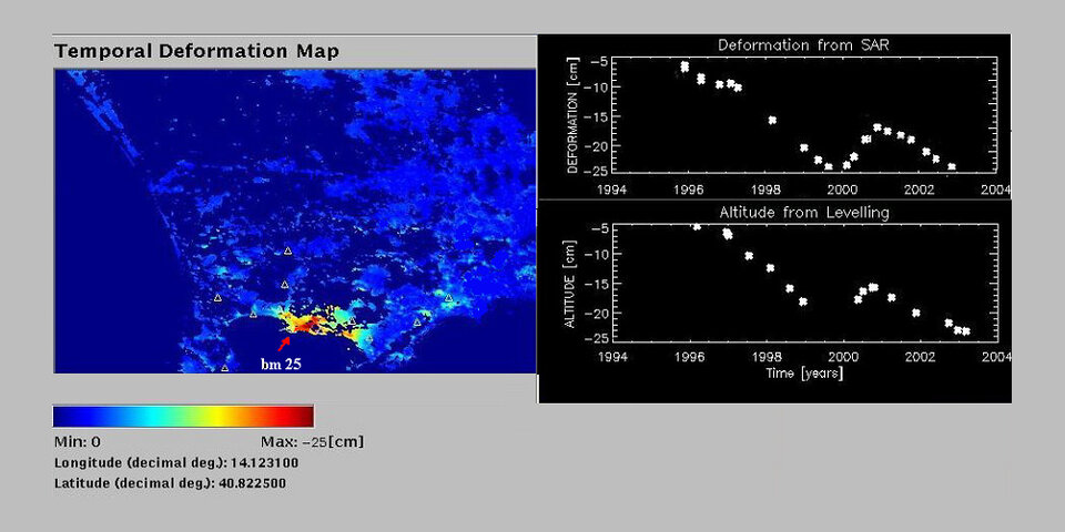 Comparing InSAR and in-situ data
