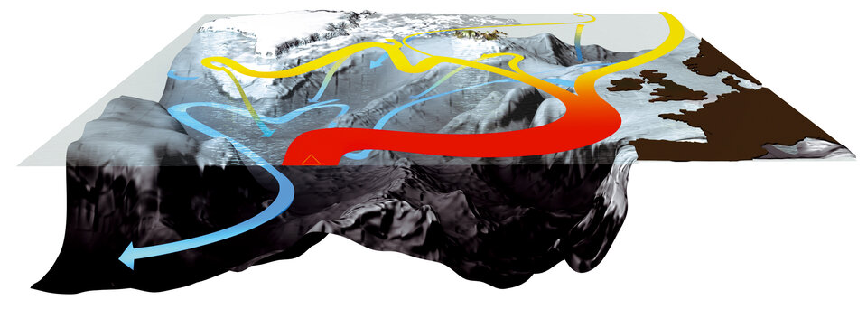 Ocean circulation in the Atlantic Ocean