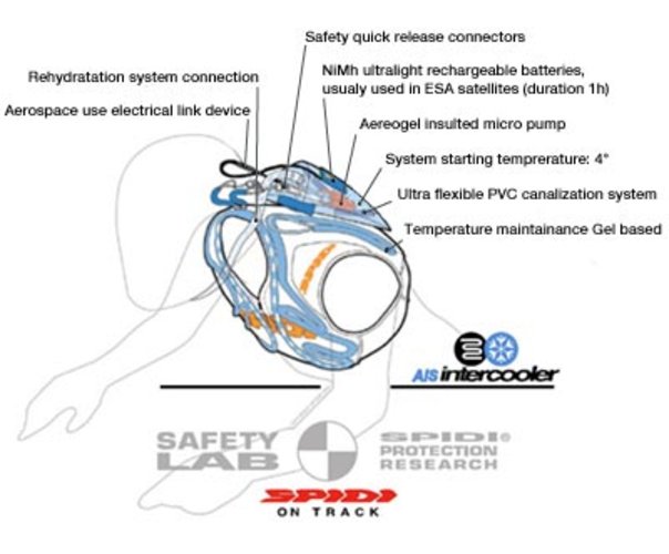 Anatomic Intercooler System jacket