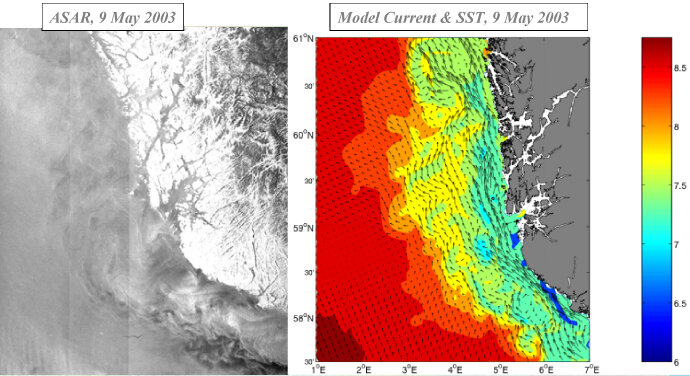 A model current plus SST