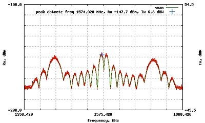 Spectrum from GIOVE A
