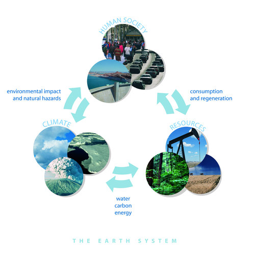 The Earth System