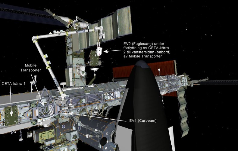 Relocation of the CETA carts