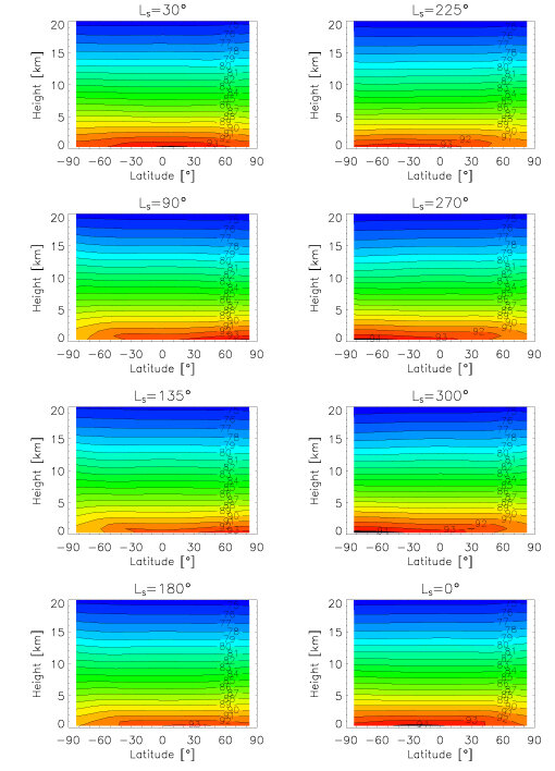 Simulation of temperature maps of Titan at different seasons