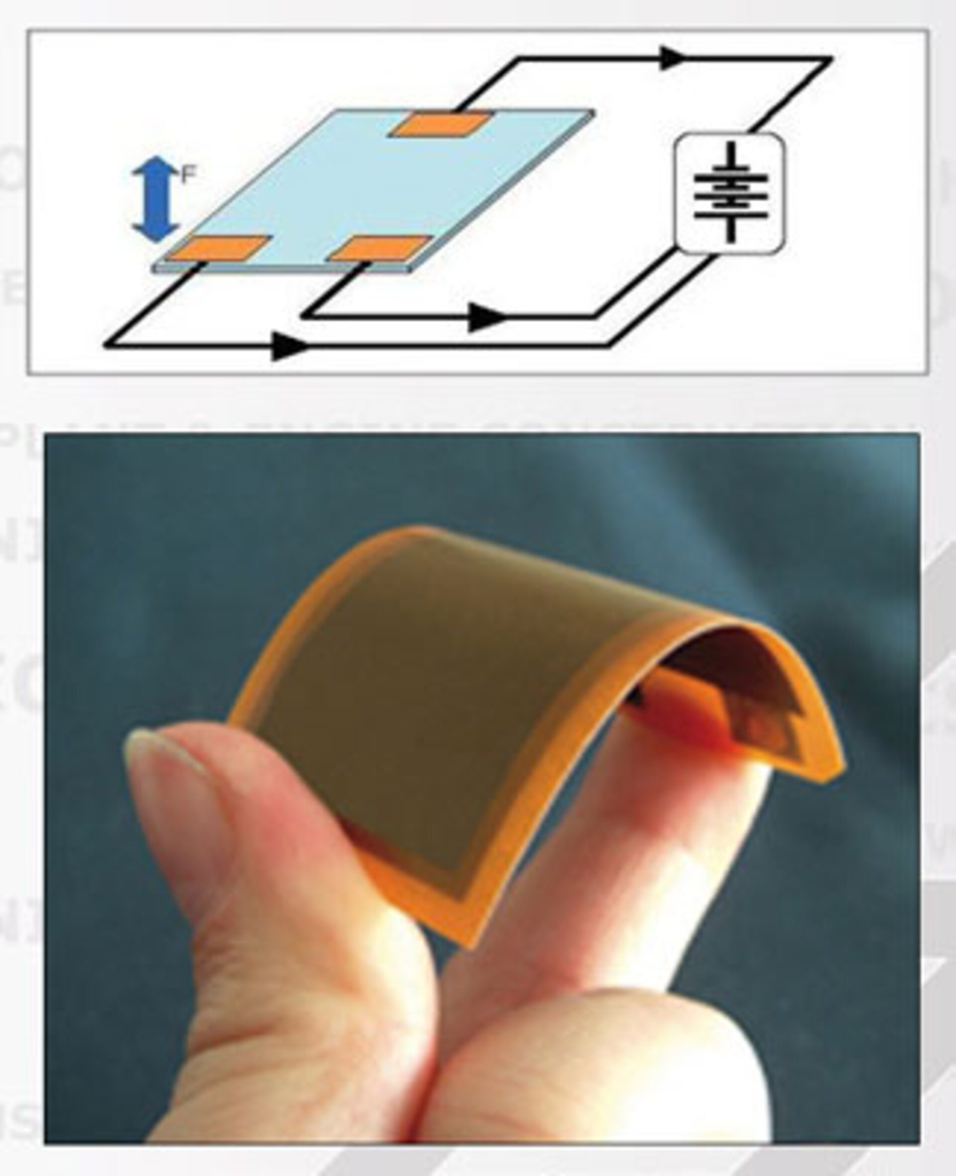 COR is driven by piezo-electric space technology