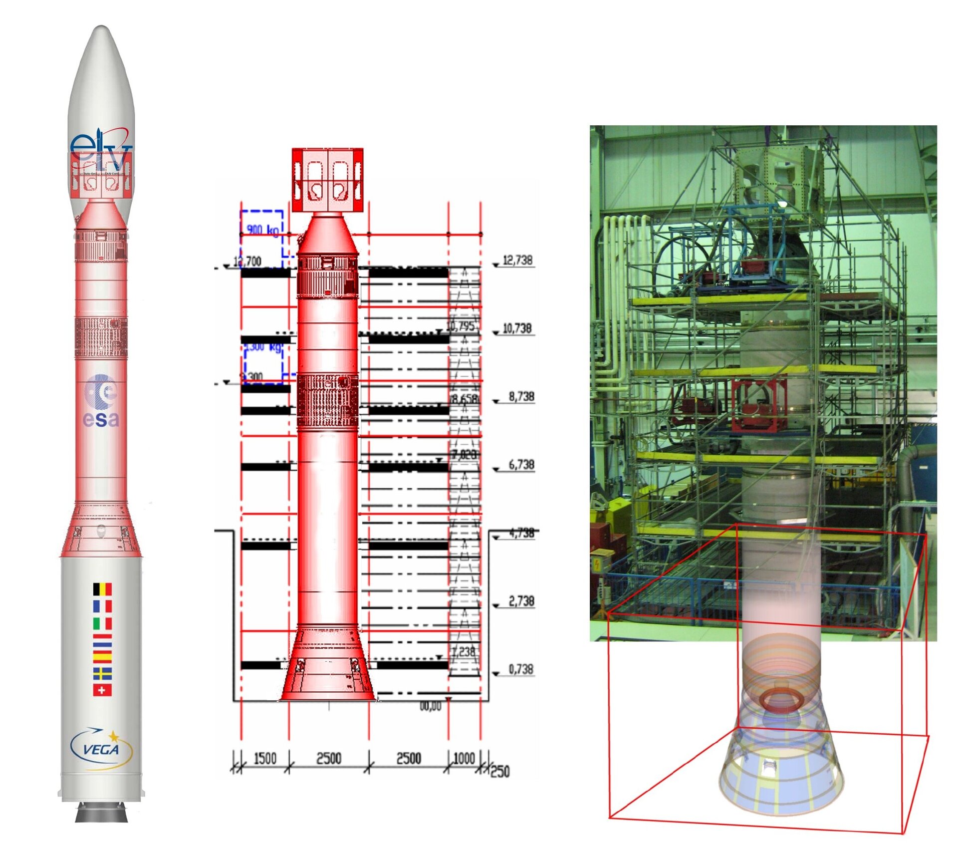 Vega MOCO test setup