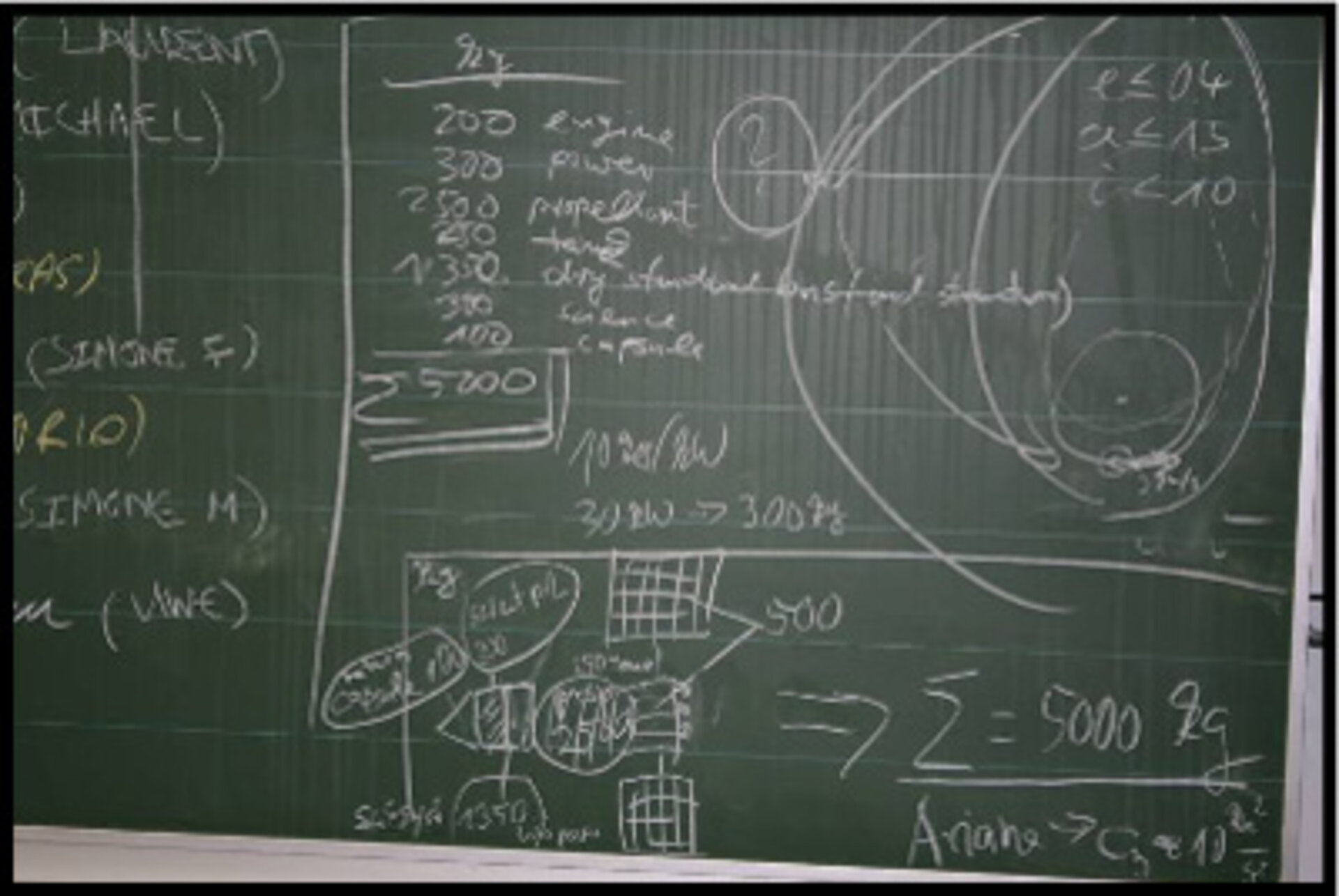 Harte Arbeit an Computer und Tafel...