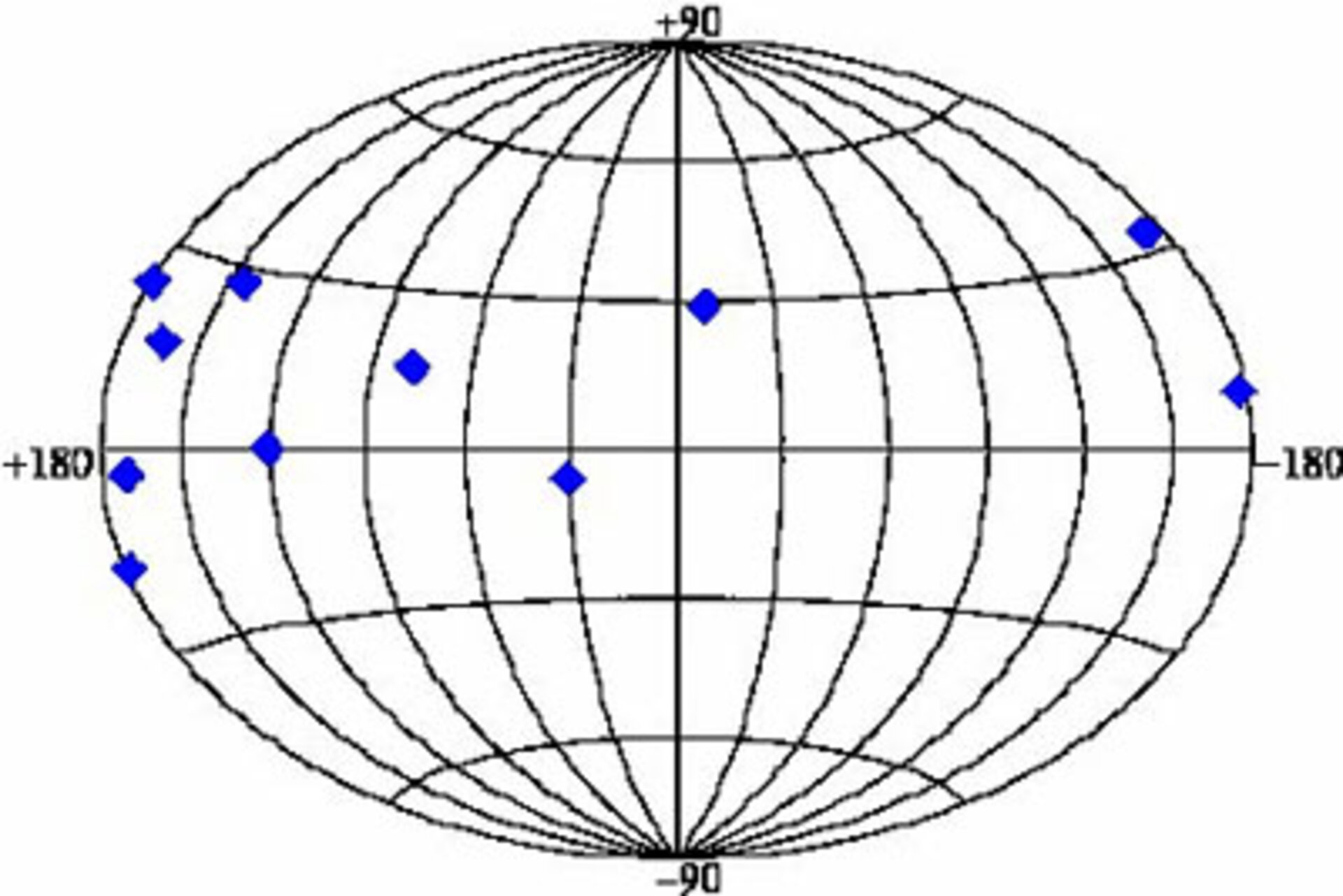 Distribution of faint gamma-ray bursts as observed by Integral