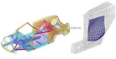 Technologie SPADD v automobilech