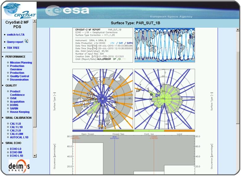 Contribución de DEIMOS Space en Cryosat-2