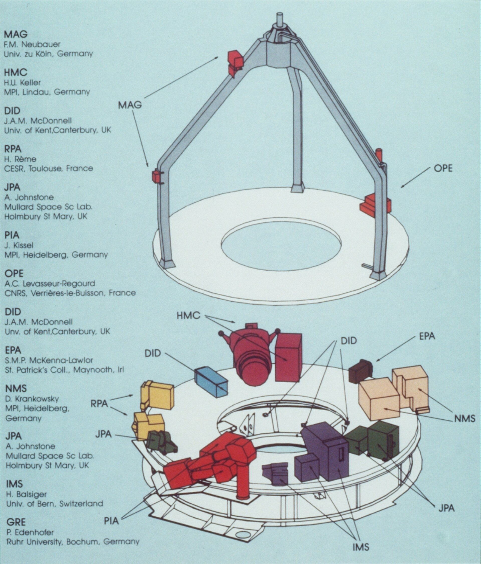 Giotto experiment platform