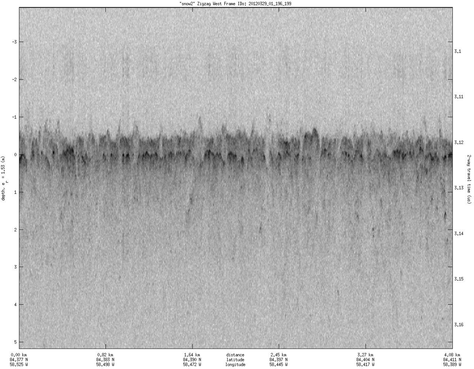 Profile of sea ice and snow cover