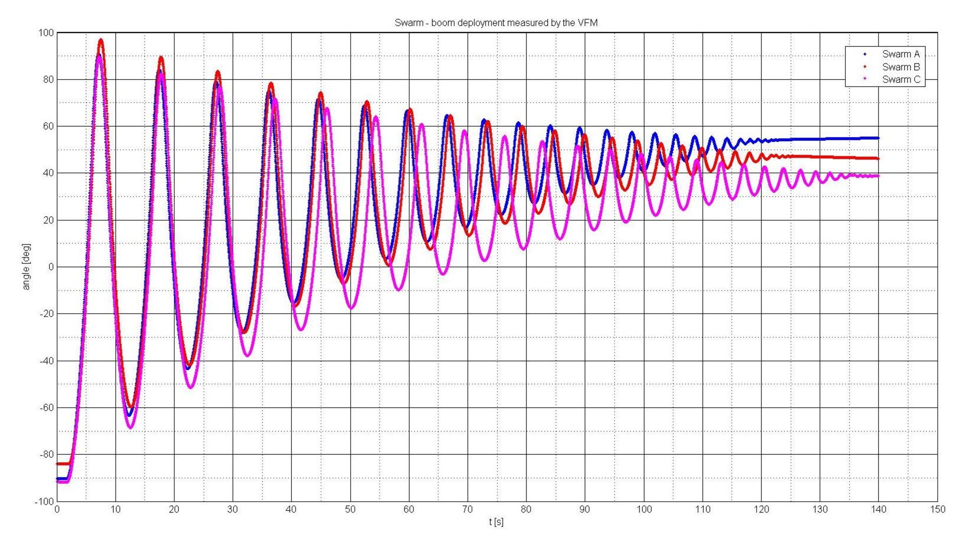 Swarm boom deployment