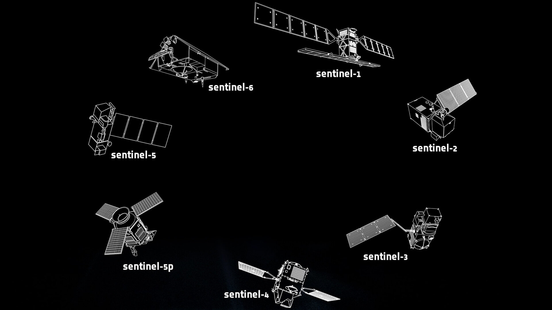 Sentinel-Satellitenfamilie