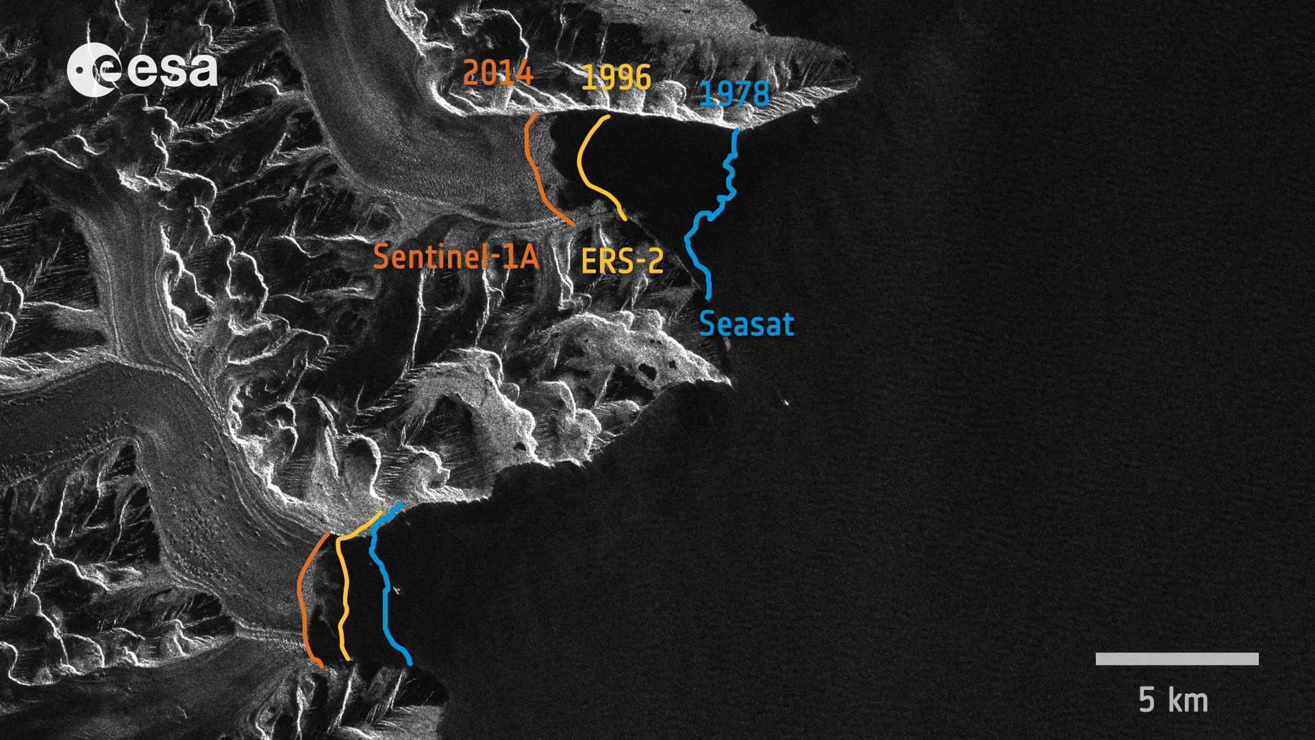 Greenland glaciers seen by three generations of radar missions
