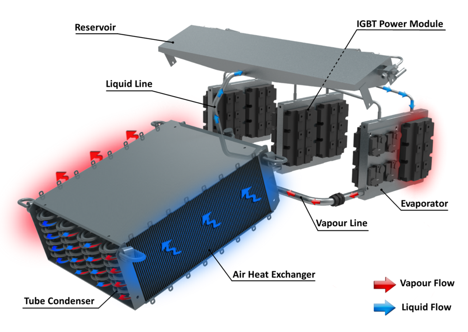Het principe van de heat pipes, toegepast op een treinstel