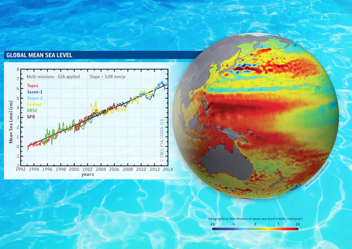 Global sea level