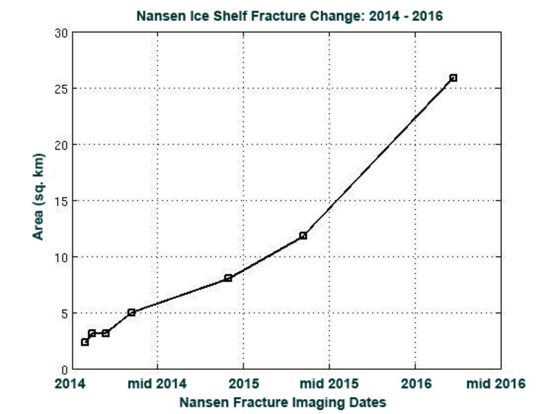 Nansen fracture 2014–2015