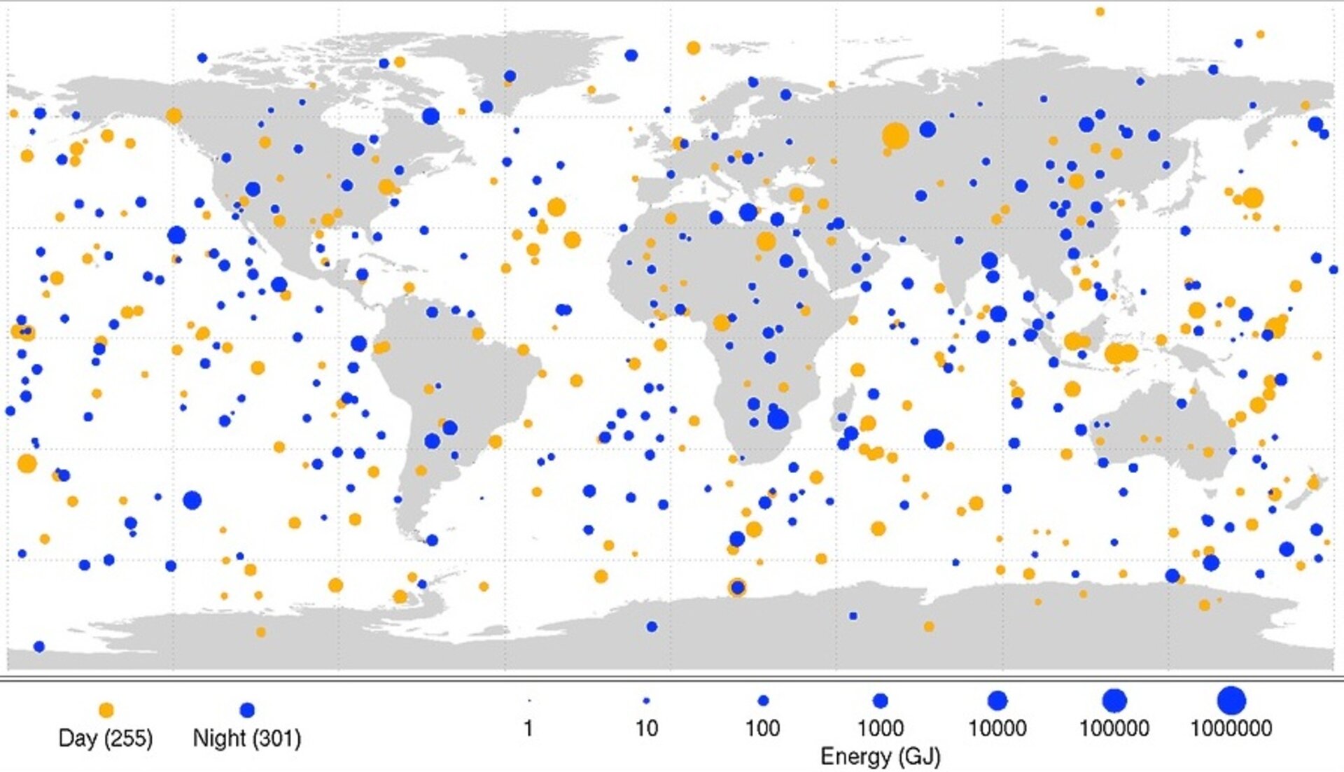 Bolide airbursts 1994-2013