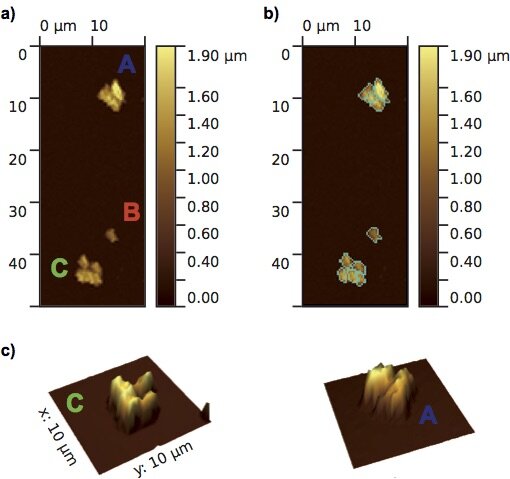 MIDAS particles A, B, and C. Credit: ESA/Rosetta/IWF for the MIDAS team IWF/ESA/LATMOS/Universiteit Leiden/Universität Wien