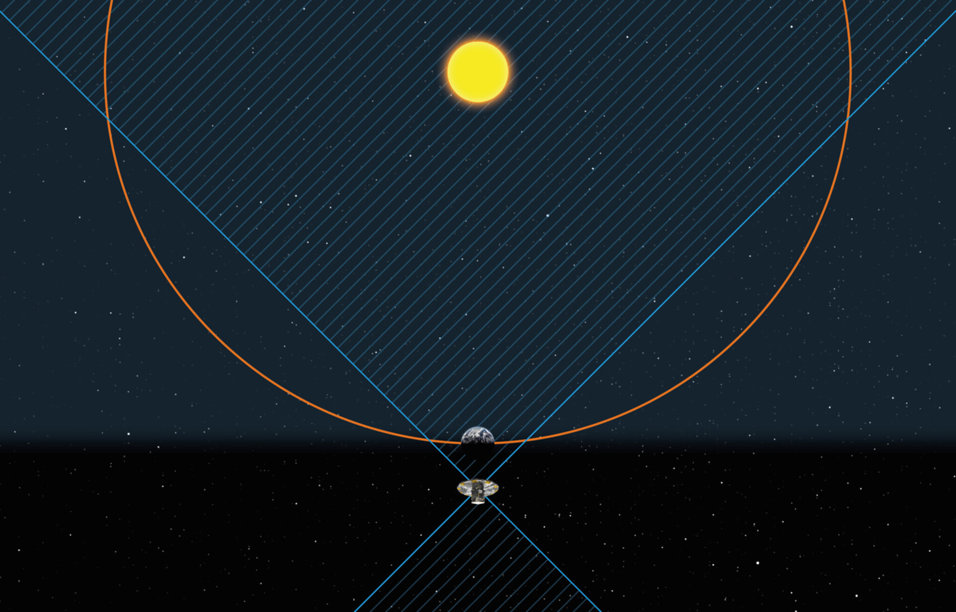 Asteroid search region