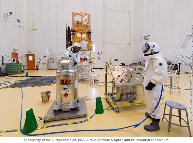 Fuelling Sentinel-2B