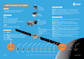 Bepicolombo spacecraft facts