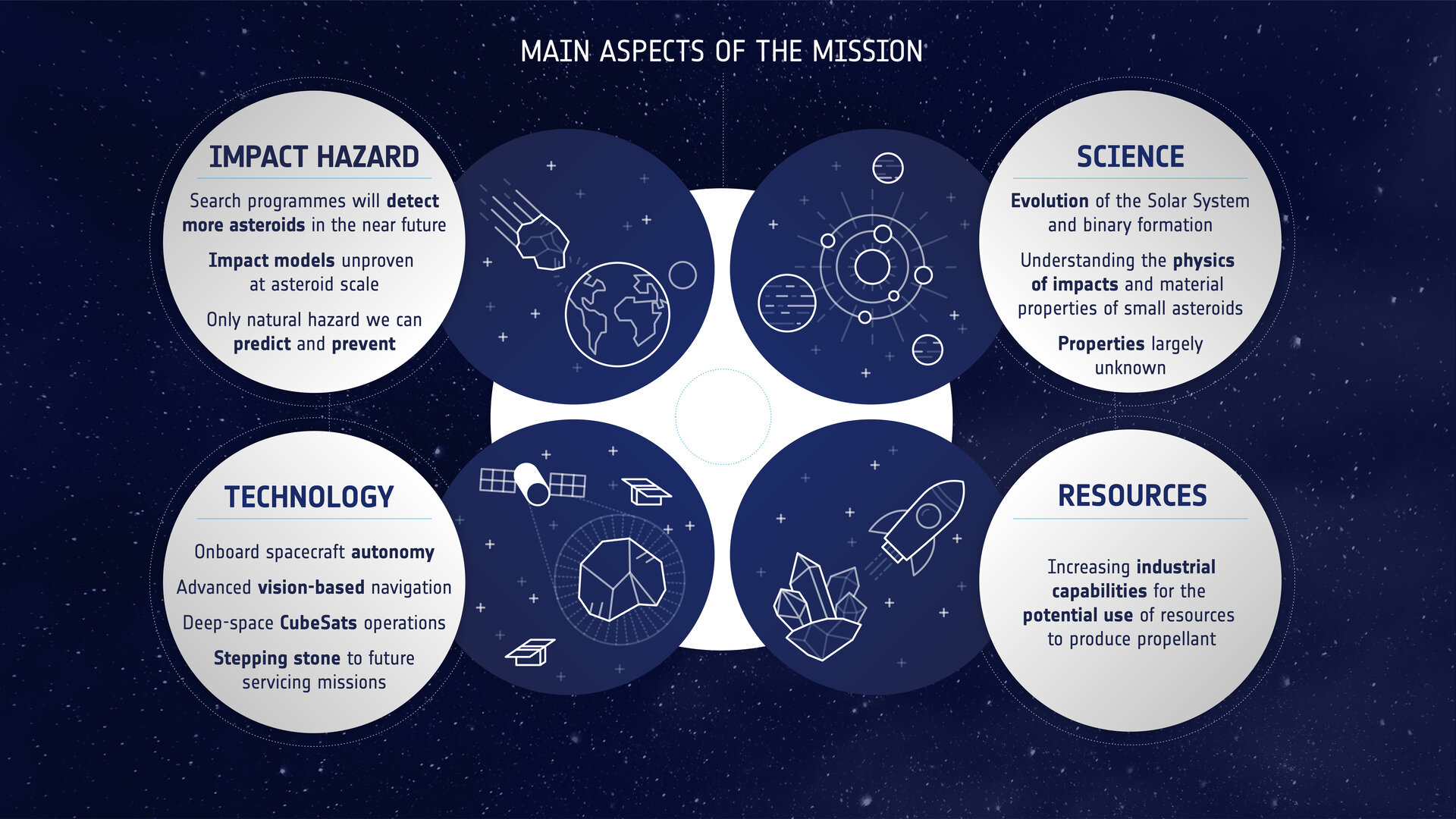 Main aspects of the Hera mission