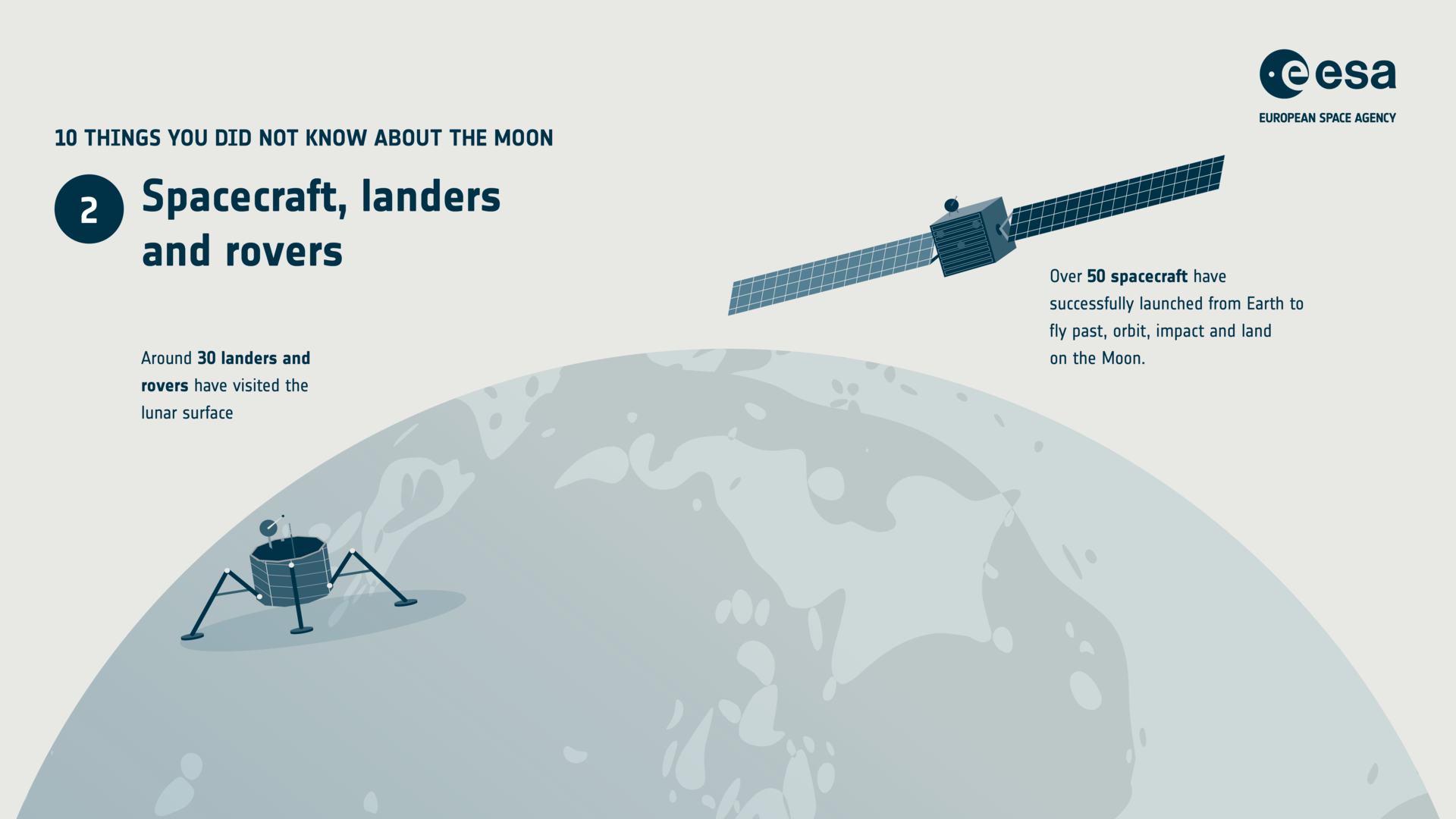 Ten things you did not know about the Moon: 2. Spacecraft