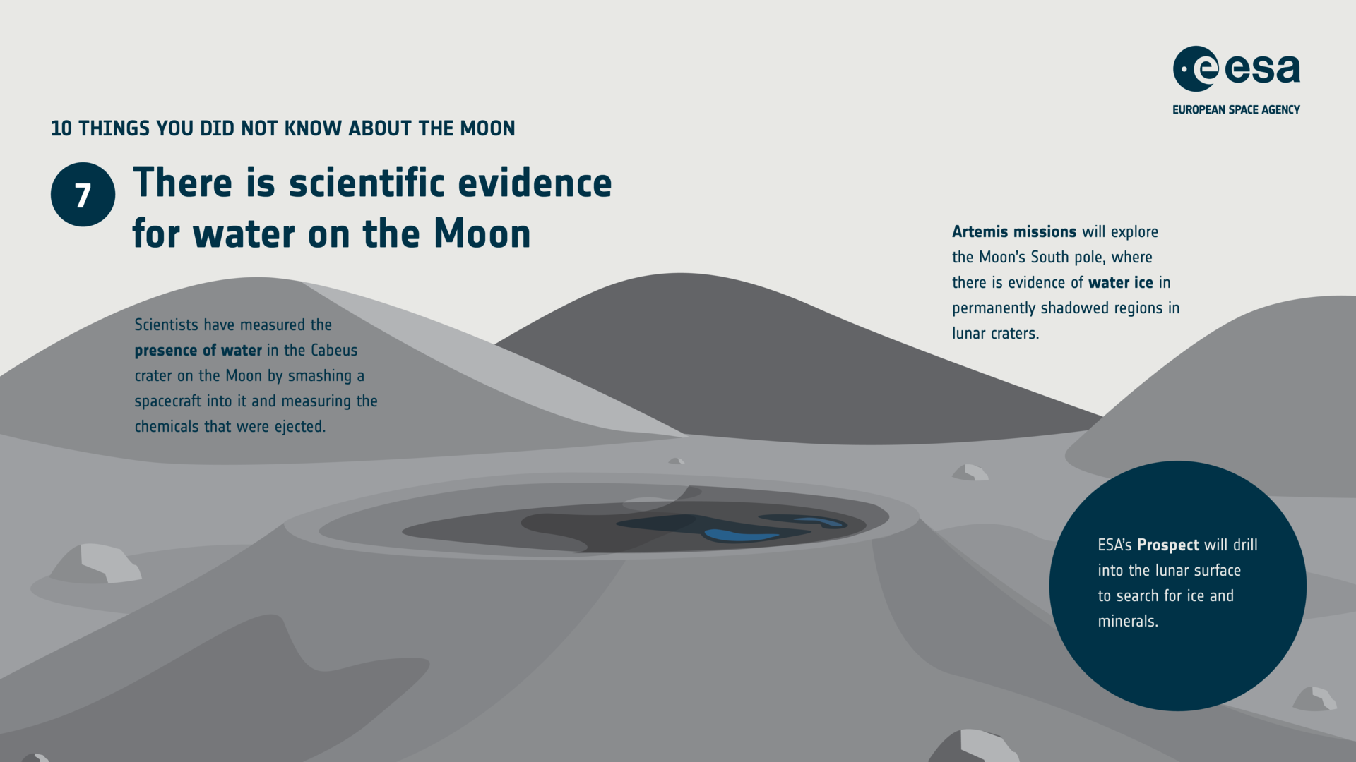 Ten things you did not know about the Moon: 7. Water