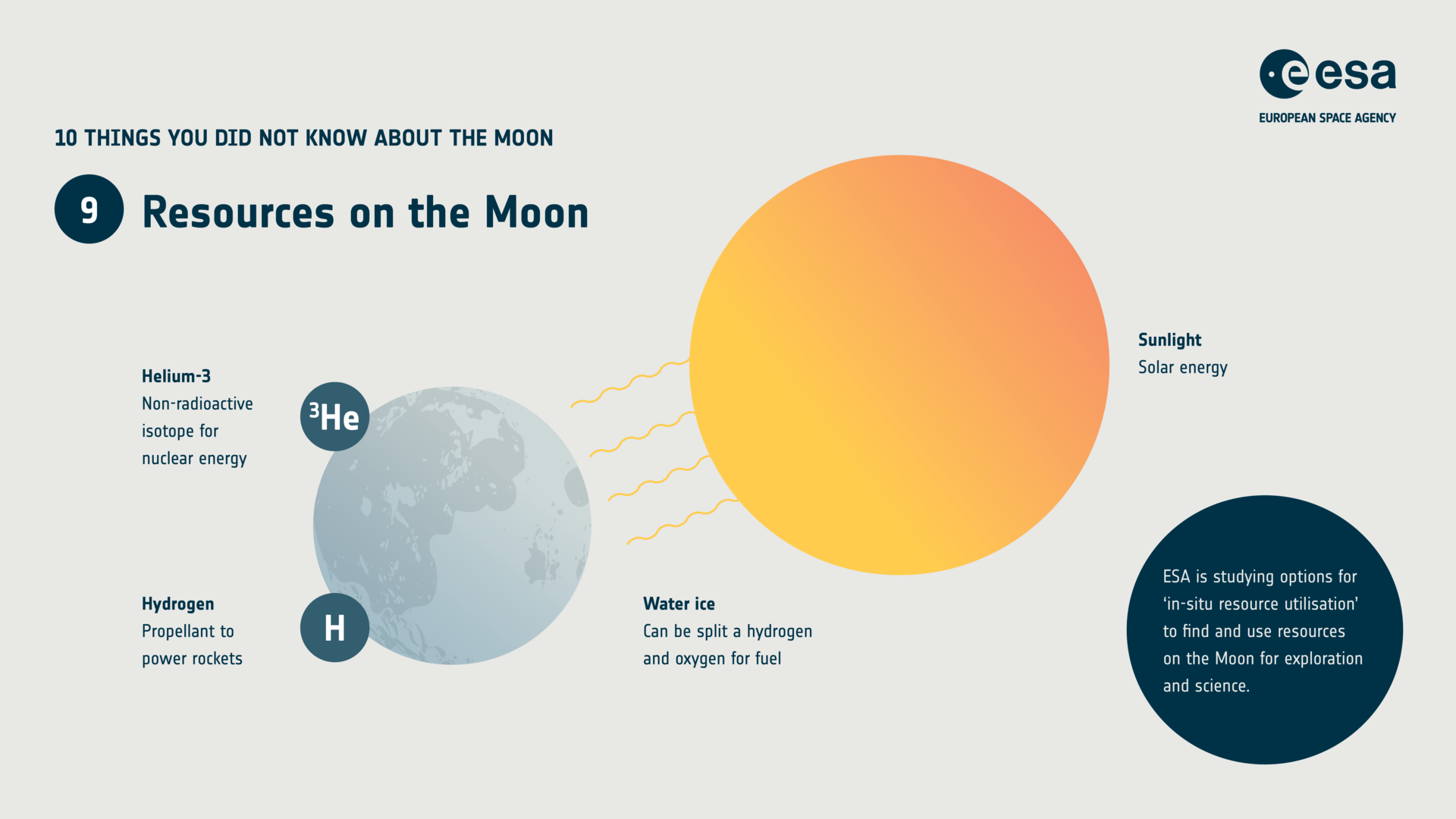 Ten things you did not know about the Moon: 9. Resources